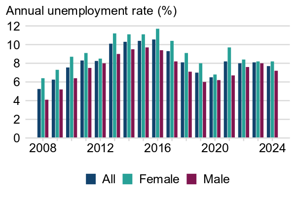 A clustered bar chart with many bars, making individual lines thin and difficult to read